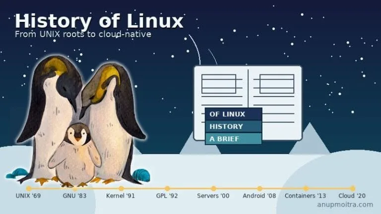 History of Linux