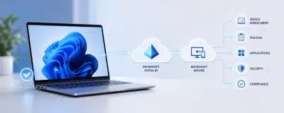 Windows Autopilot User-Driven Enrollment in Intune